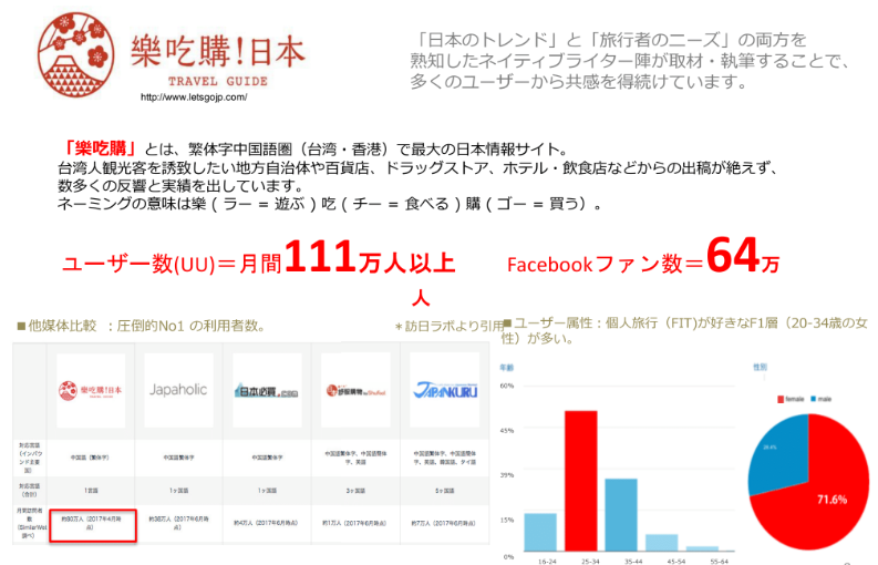 春光社 台湾 香港で圧倒的な認知度と影響力を誇る日本情報サイトへのお問合せ 資料請求