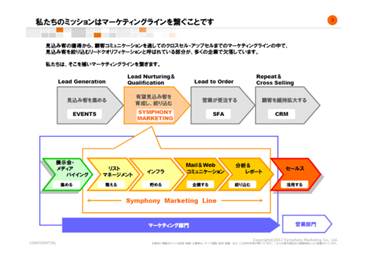 Btobマーケティングのプロフェッショナルが語る 売れる仕組み の作り方 マーケメディア