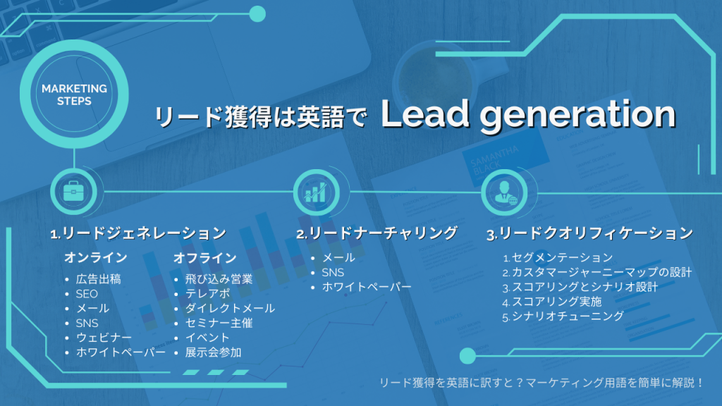 ■リード獲得は英語で Lead generation