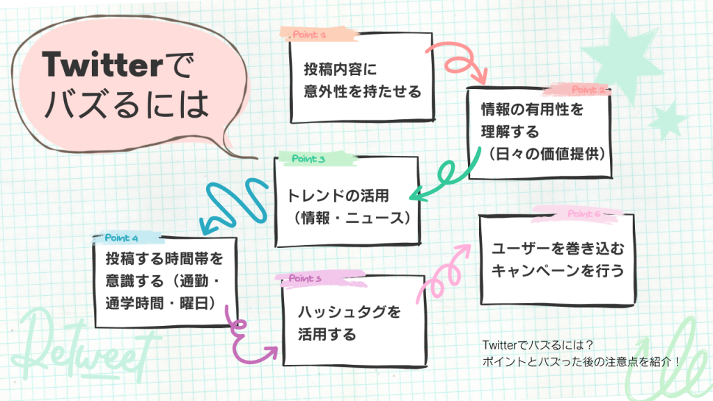 ツイッターでバズるには