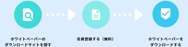 ホワイトペーパーをダウンロードする方法｜ホワイトペーパーのダウンロードサイト