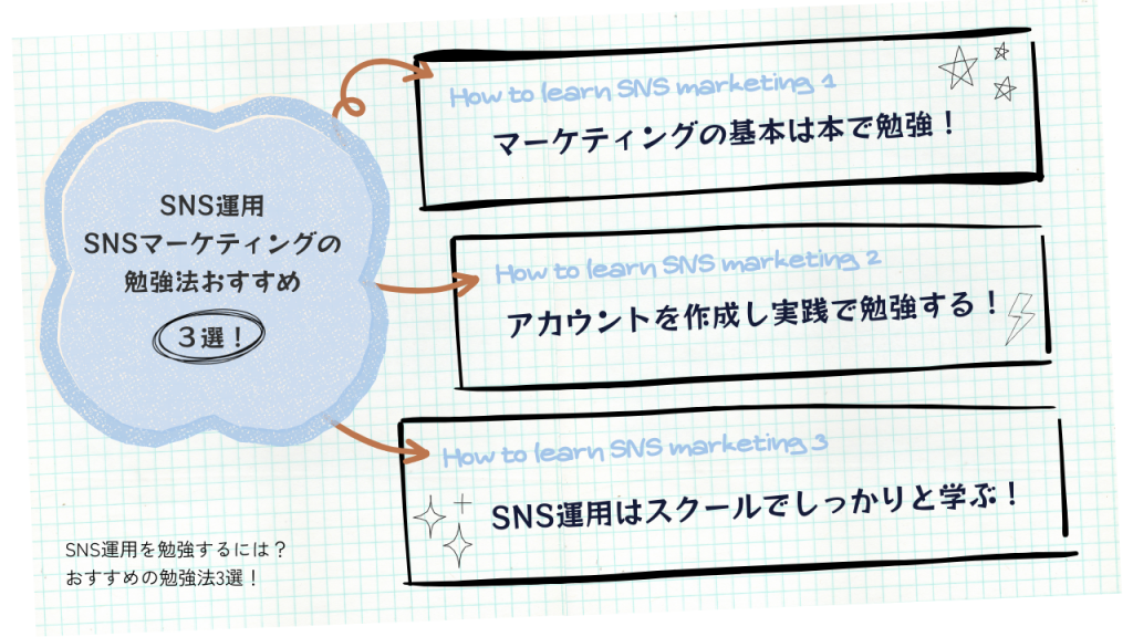 SNS運用・SNSマーケティングの勉強法おすすめ3選！