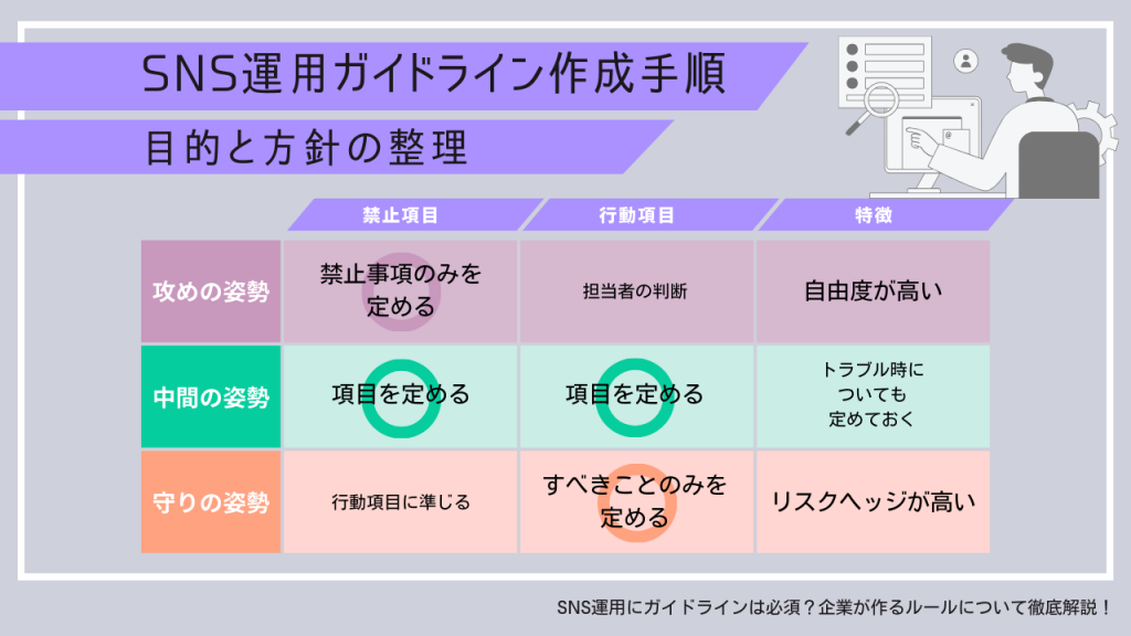 SNS運用ガイドライン作成手順・目的と方針の整理