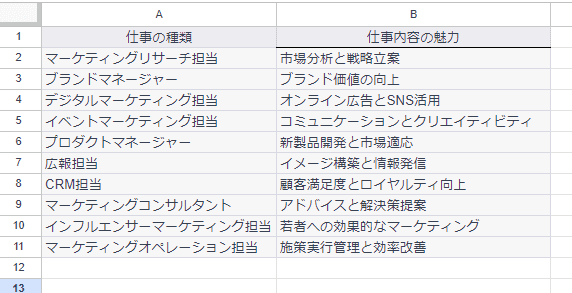 GoogleスプレッドシートでSNS投稿を自動化する手順3