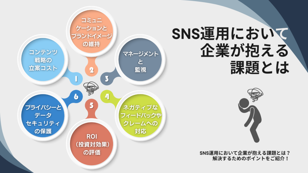 SNS運用において企業が抱える課題とは