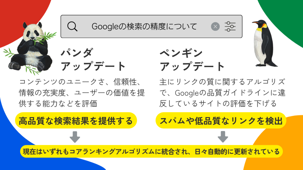 Googleの検索の精度について