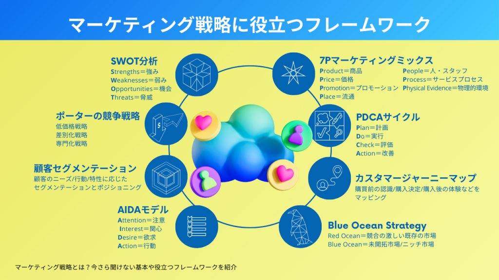 マーケティング戦略に役立つフレームワーク