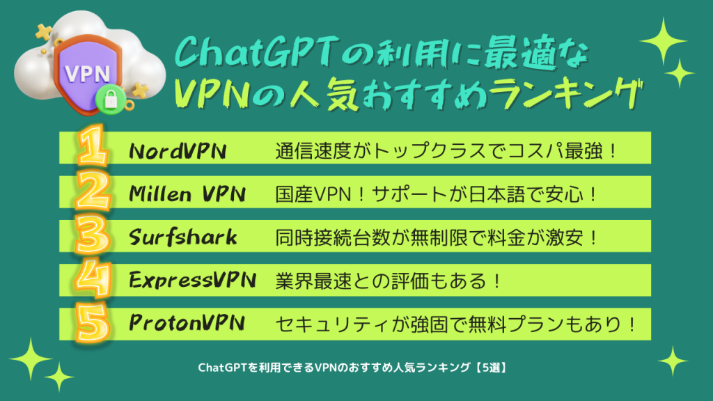 ChatGPTの利用に最適なVPNの人気おすすめランキング