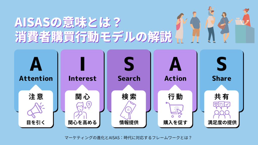 AISASの意味とは？ 消費者購買行動モデルの解説