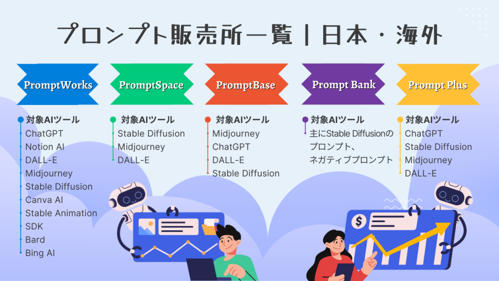 プロンプト販売所一覧　日本・海外　対象AIツール