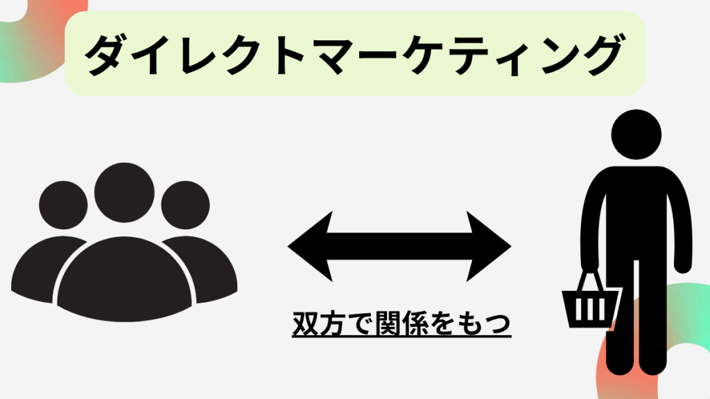 ダイレクトマーケティングとは？