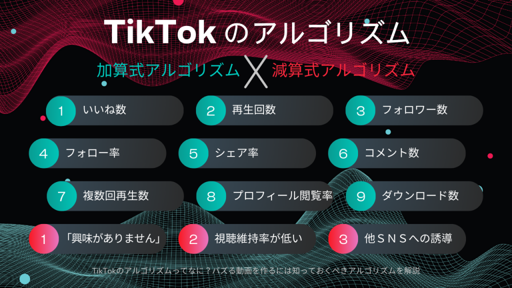 TikTokのアルゴリズム