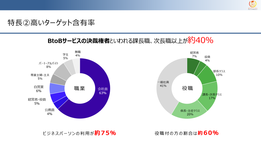 ビジネスホテルの利用者層