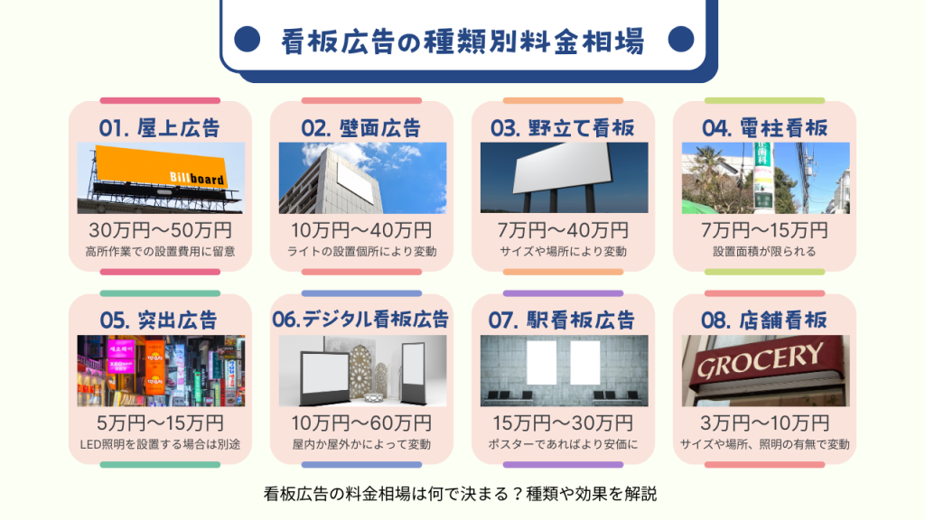 看板広告の種類別料金相場