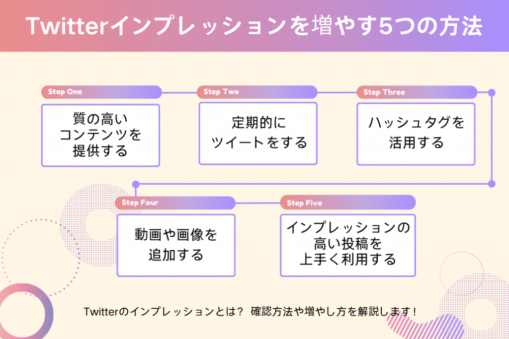 Twitterインプレッションを増やす5つの方法（Twitterのインプレッションとは？）