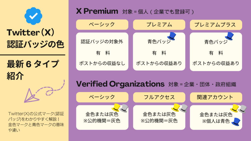 Twitter（X）認証バッジの色　最新6タイプ紹介