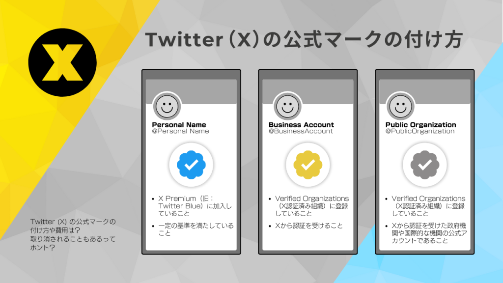 Twitter（X）の公式マークの付け方