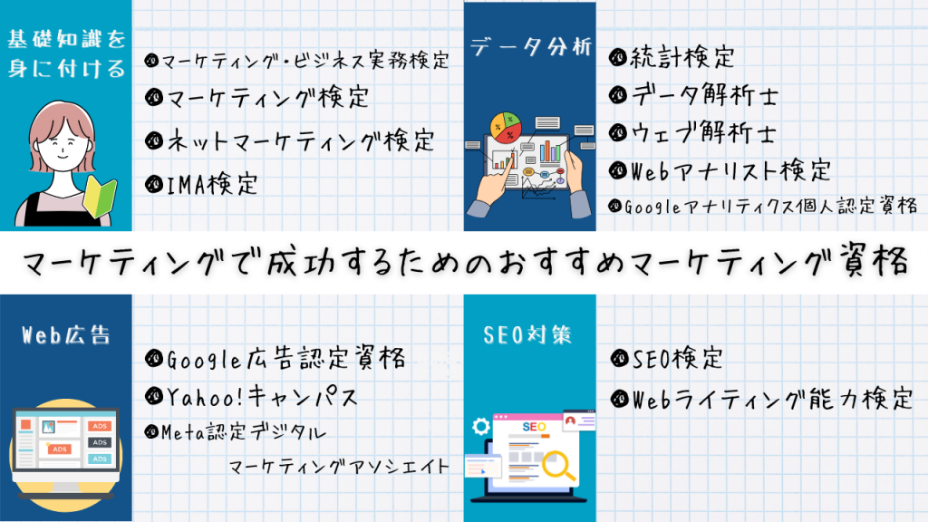 マーケティングで成功するためのおすすめマーケティング資格