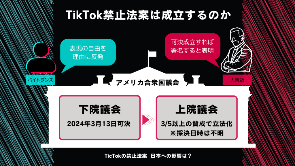 TikToc禁止法案は成立するのか