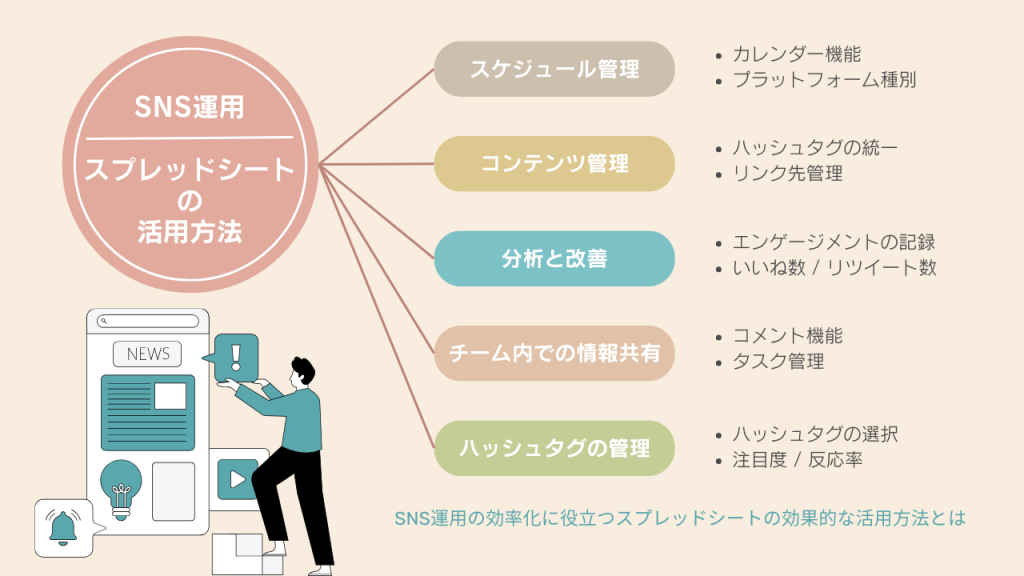 SNS運用｜スプレッドシートの活用方法