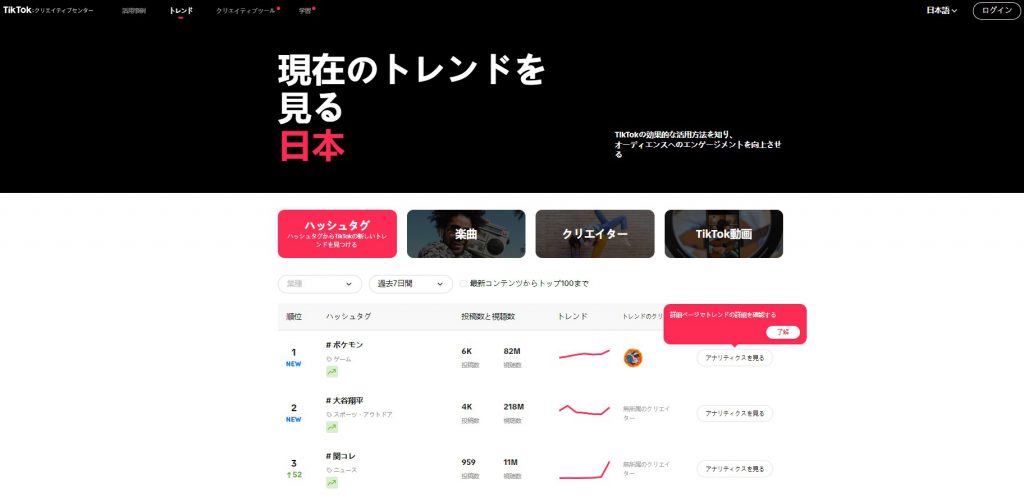 TikTokクリエイティブセンターで、現在のトレンド情報を確認する方法です。