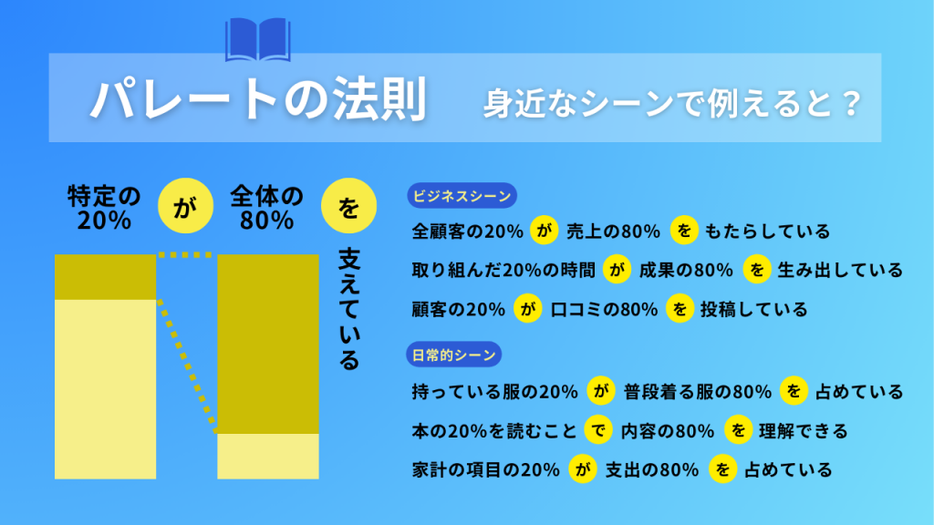 パレートの法則 身近なシーンで例えると？