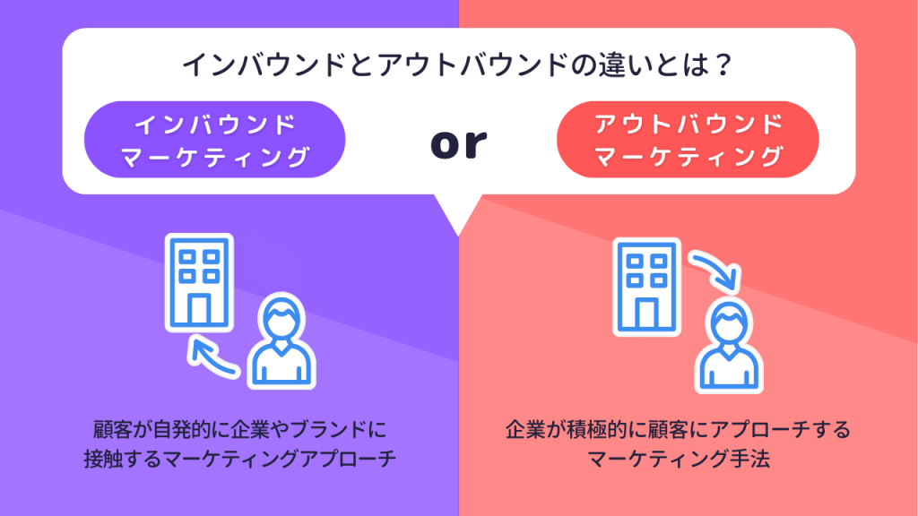 インバウンドとアウトバウンドの違いとは？