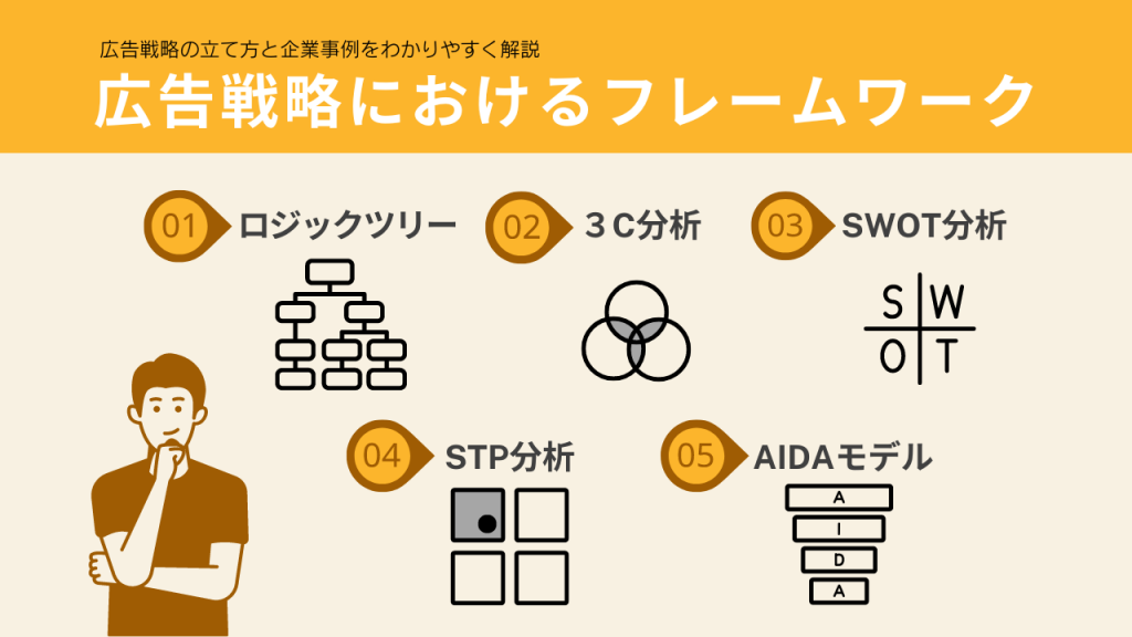 広告戦略におけるフレームワーク