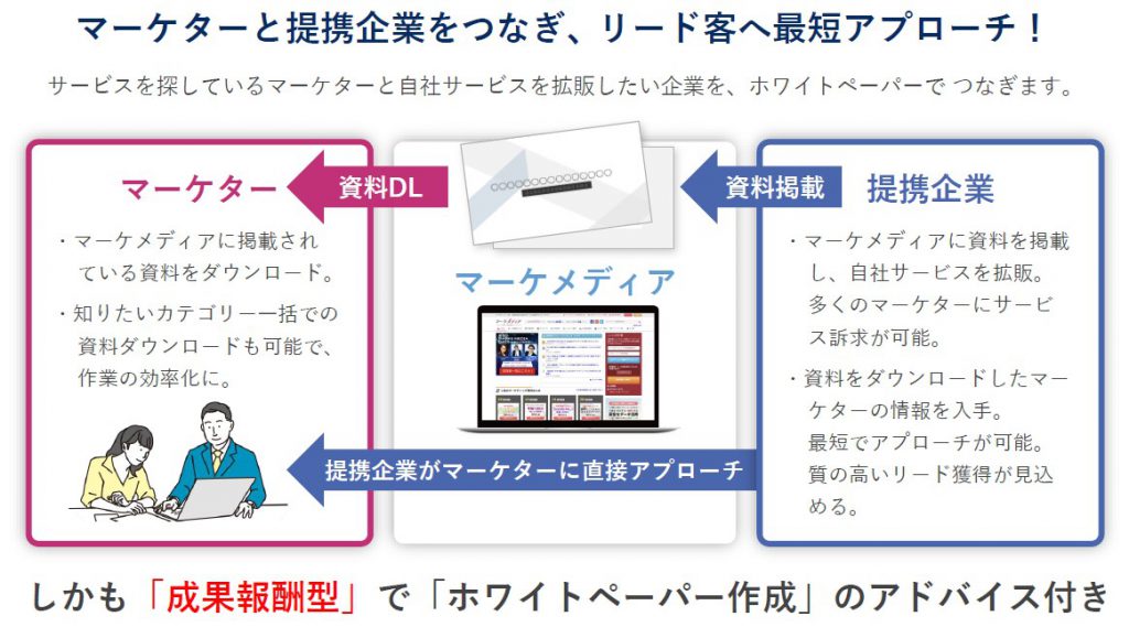 ホワイトペーパーの掲載はマーケメディアはおすすめです。