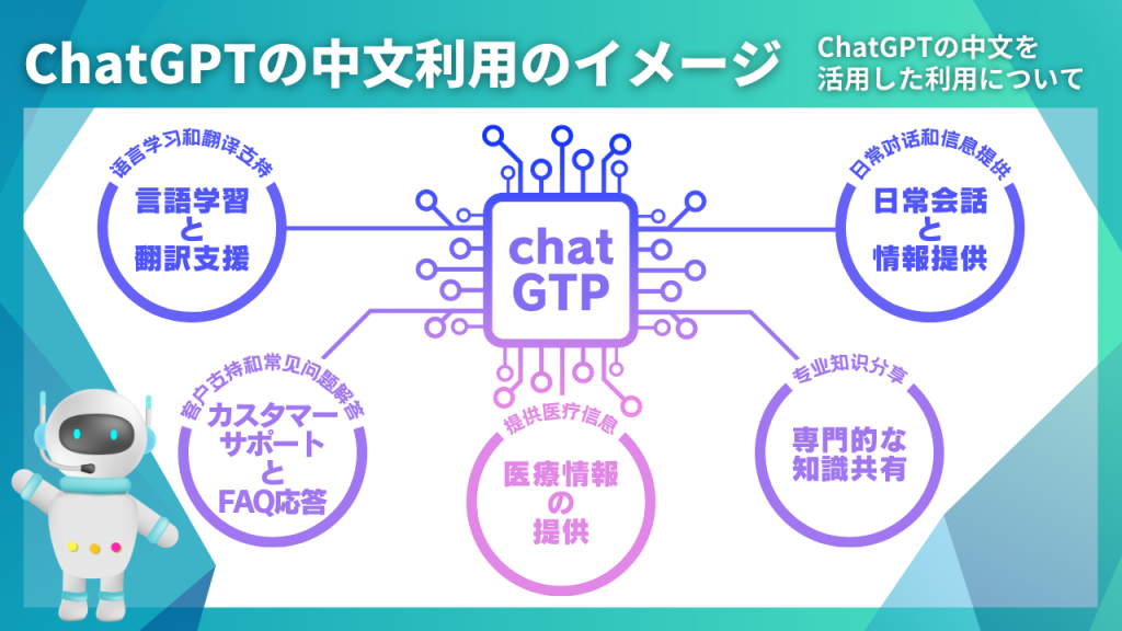 ChatGPTの中文利用のイメージ