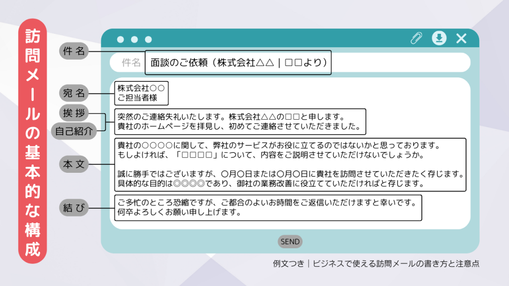 訪問メールの基本的な構成