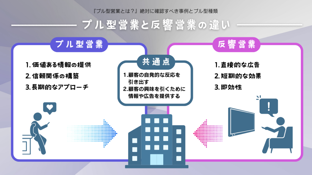 プル型営業と反響営業の違い