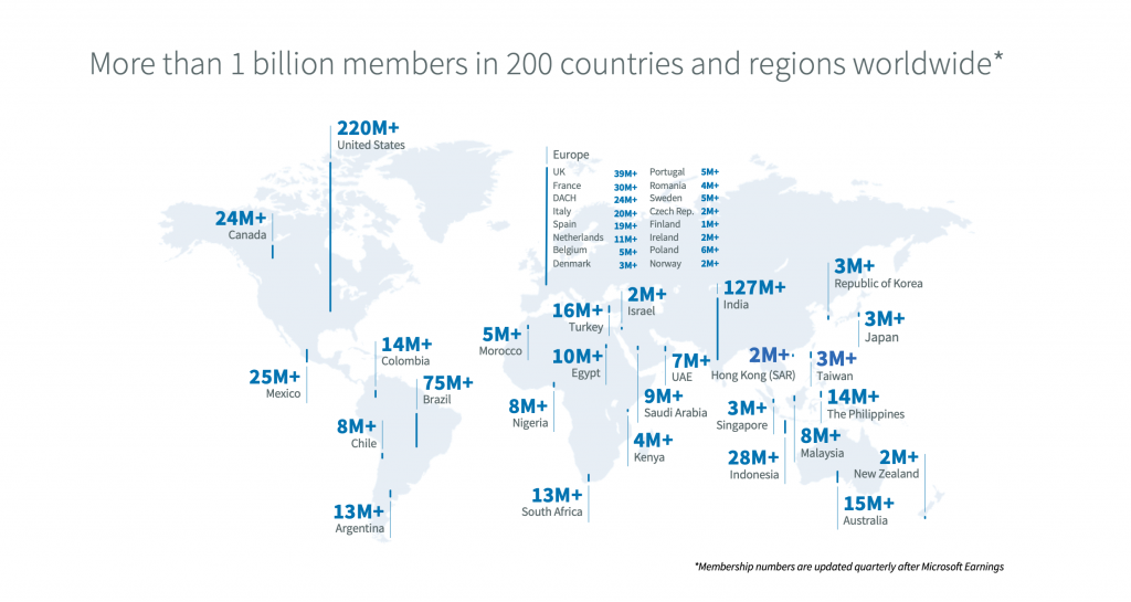 LinkedInの世界の利用者数2024年