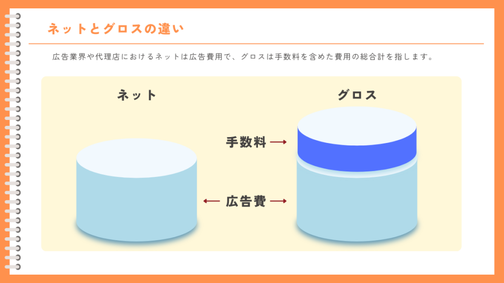 ネットとグロスの違い