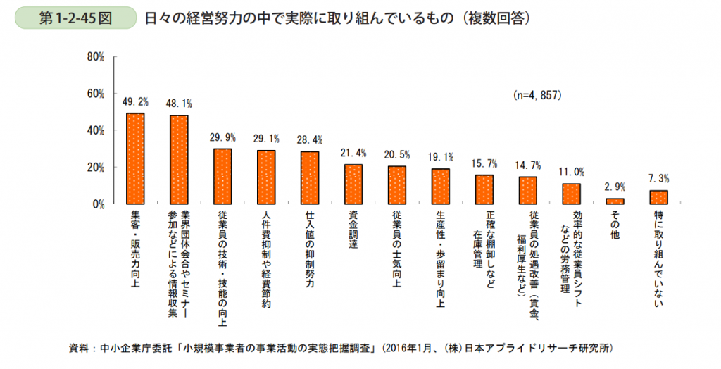 短期的な経営課題に対する取組状況について