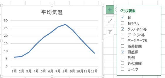 Excelを使ったわかりやすい説明資料