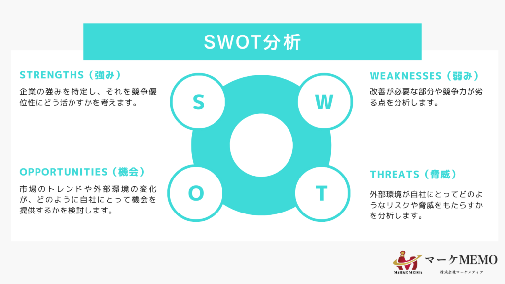 SWOT分析とは？