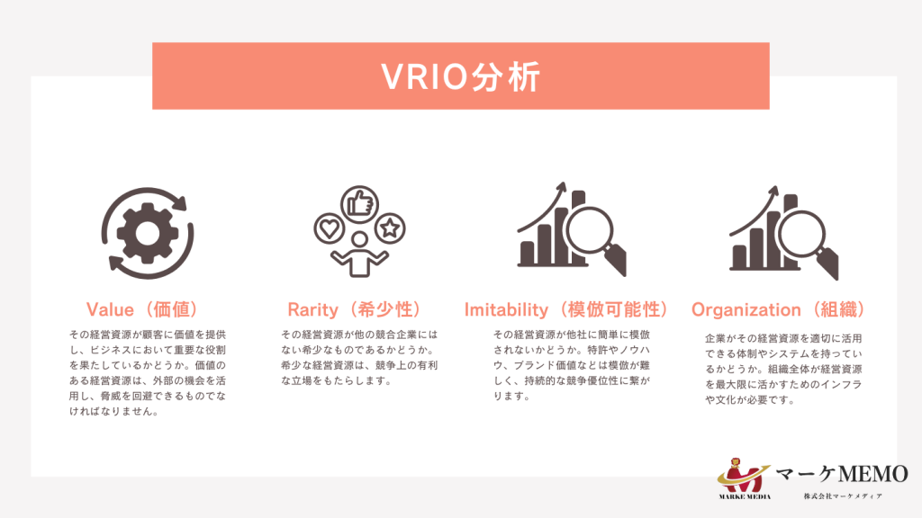 VRIO分析とは？