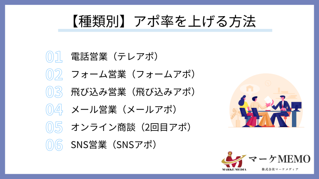 【種類別】アポ率を上げる方法