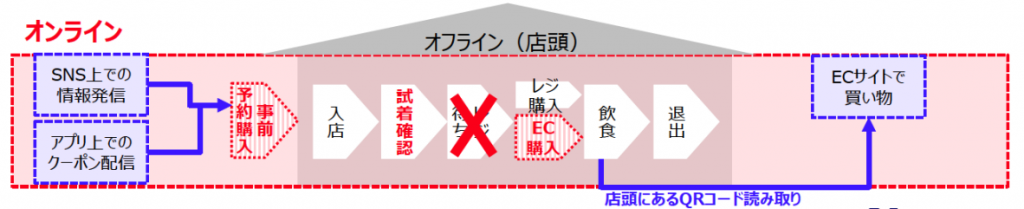 OMOのイメージ図