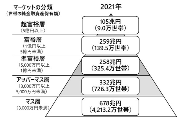 富裕層一覧