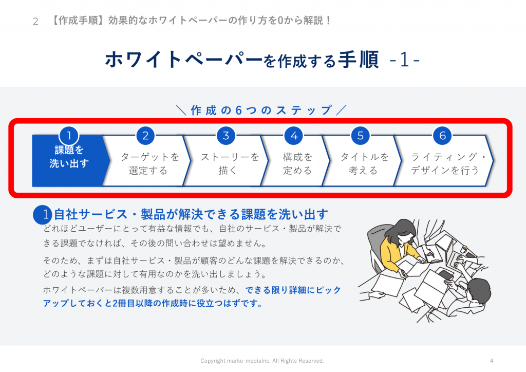 ホワイトペーパーの作り方⑥デザインや体裁を整える１