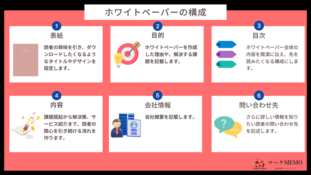 ホワイトペーパーの基本構成は、表紙→目的→目次→内容→会社情報→問い合わせ先です。