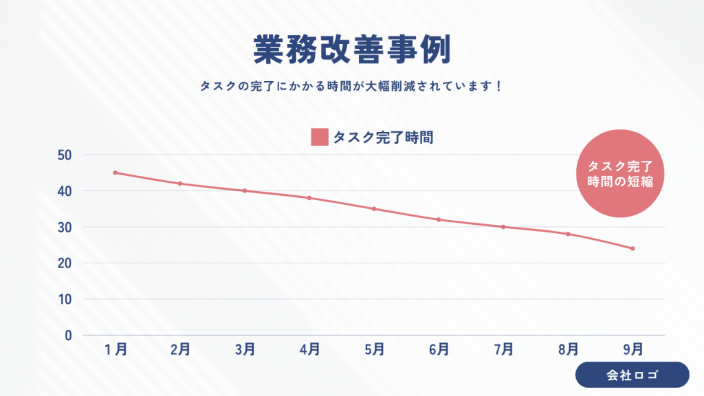 導入後の効果