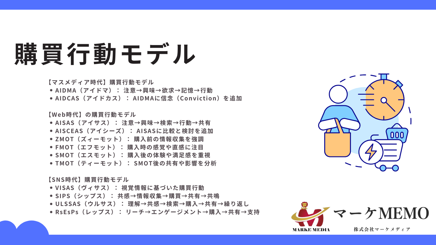 購買行動モデルのフレームワークとは？消費行動との違い【最新】